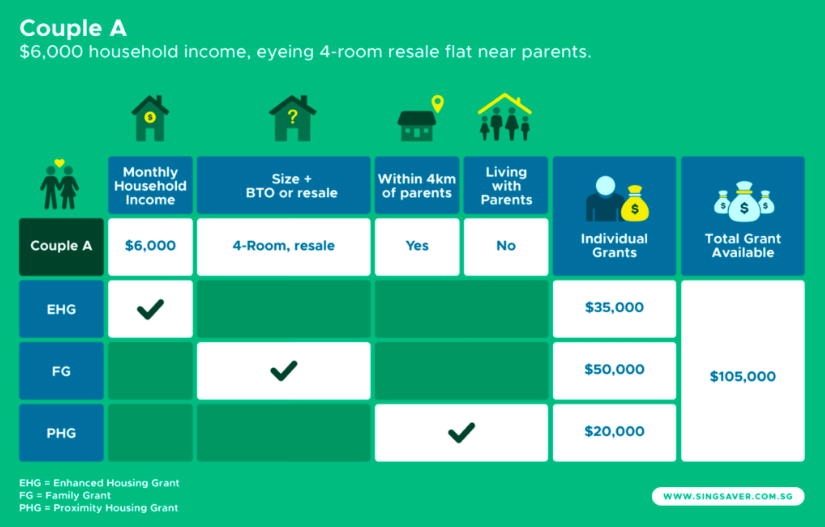 Complete Guide To HDB Grants: Find Out What You Qualify For With These ...